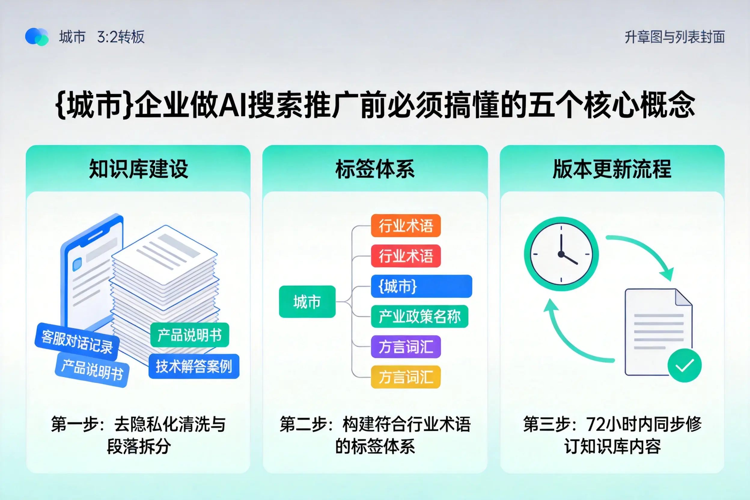 淇县企业做AI搜索推广前必须搞懂的五个核心概念
